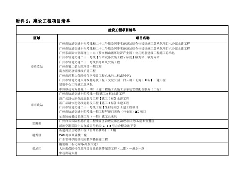 建设工程项目清单