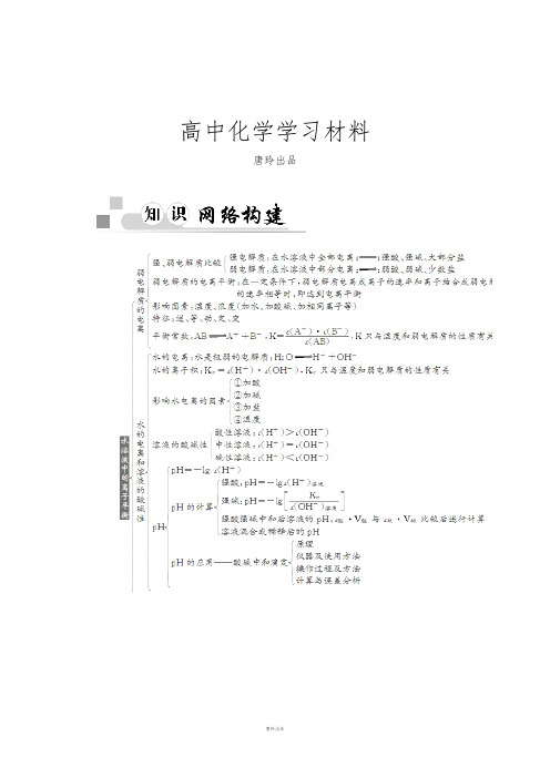 人教版高中化学选修四第三章水溶液的离子平衡章末整合.docx