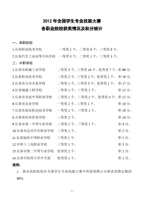 2012年全国学生专业技能大赛