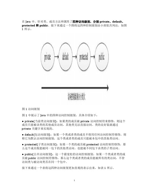 java访问级别介绍： private,protected,public和default的区别