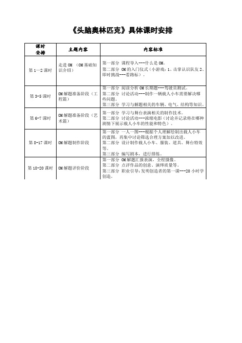 头脑奥林匹克具体课时安排