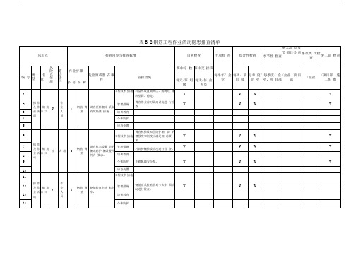 附录B.2钢筋工程作业活动隐患排查清单