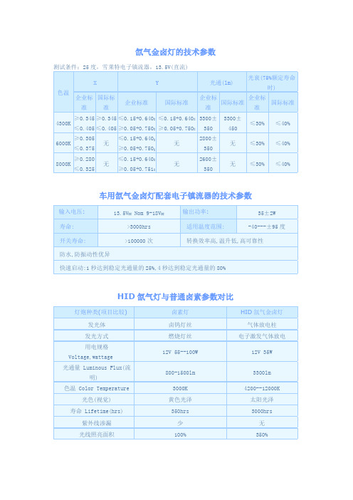 氙气金卤灯的技术参数