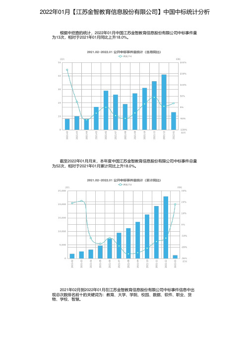 2022年01月【江苏金智教育信息股份有限公司】中国中标统计分析