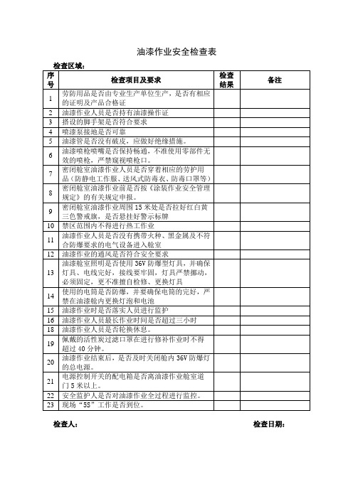 油漆作业安全检查表