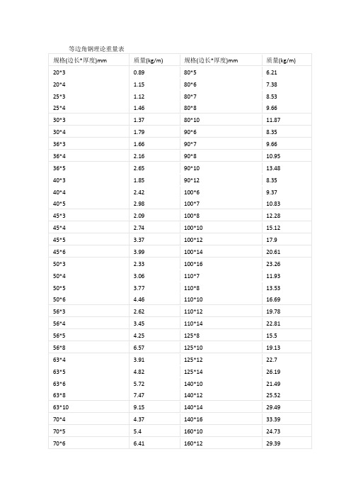 等边角钢理论重量表