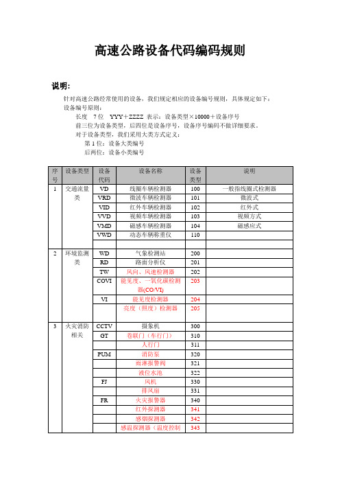 高速公路设备代码编码规则