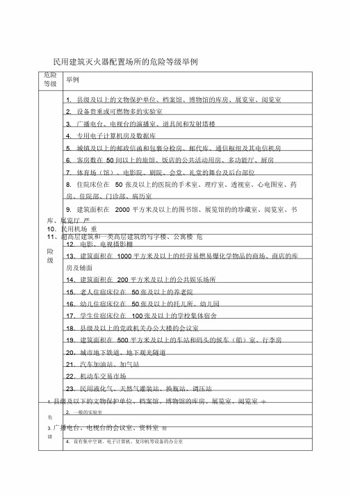 民用建筑灭火器配置场所的危险等级举例