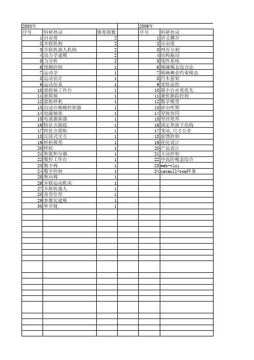 【浙江省自然科学基金】_自由度_期刊发文热词逐年推荐_20140811