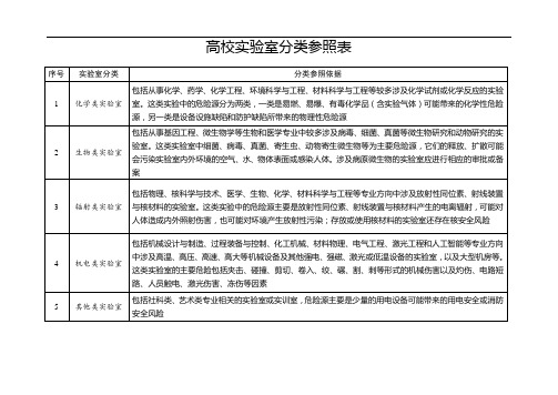 高校实验室分类参照表