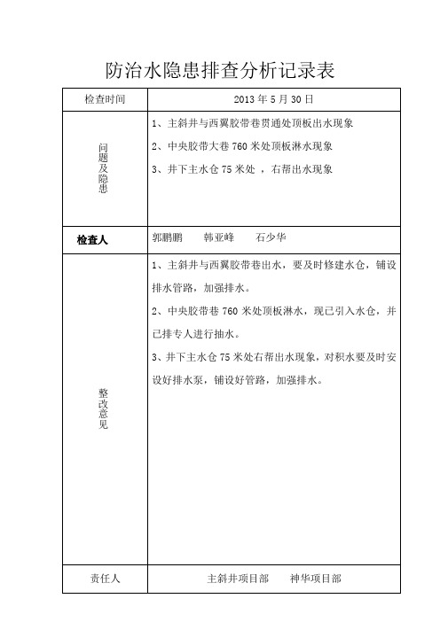 防治水隐患排查分析记录表3