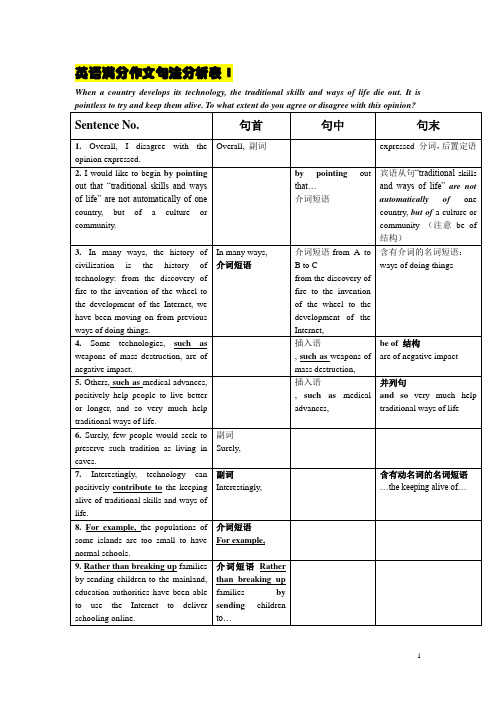 英语满分作文句法分析表(精华奉献