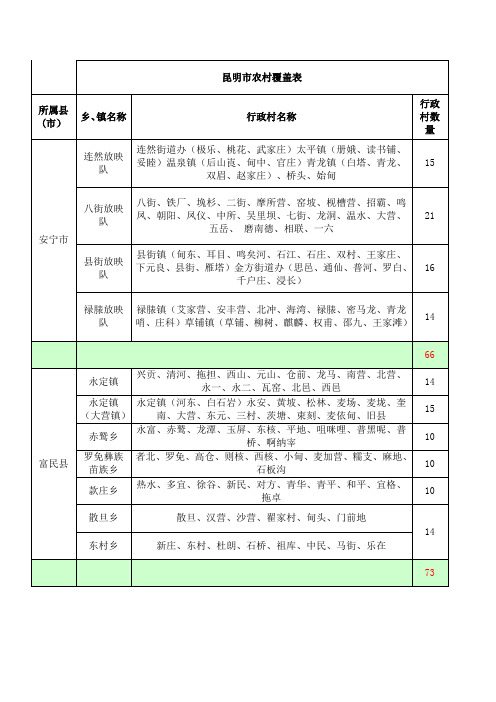 昆明农村覆盖表所属乡镇名称行政村名称行政村数量安宁