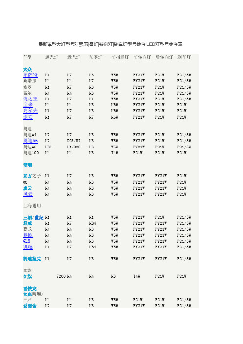 汽车灯泡型号大全