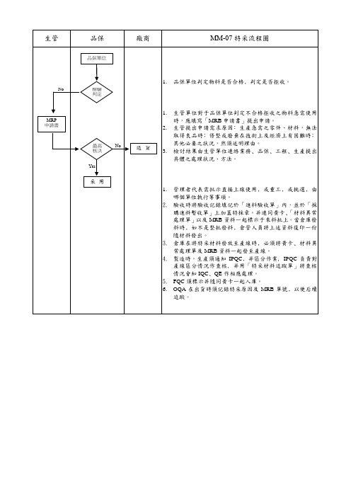 特采流程图