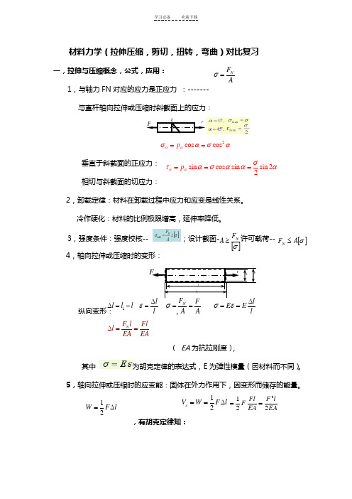 材料力学复习总结