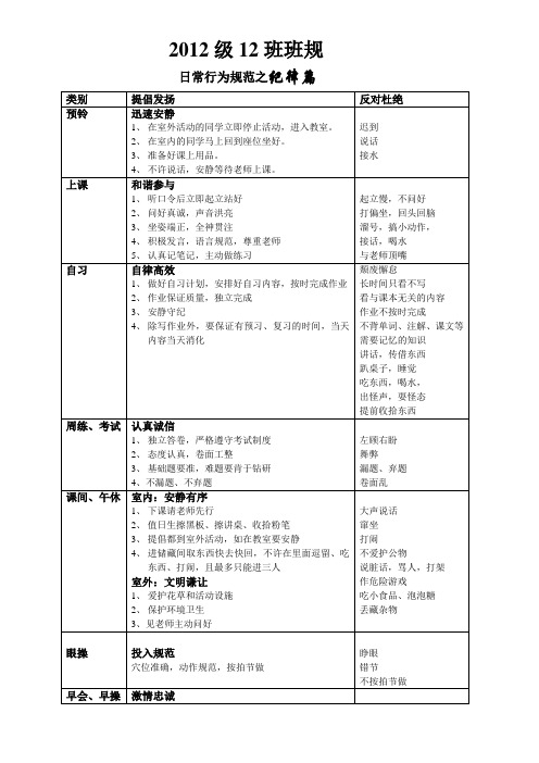 2012级12班班规(1)