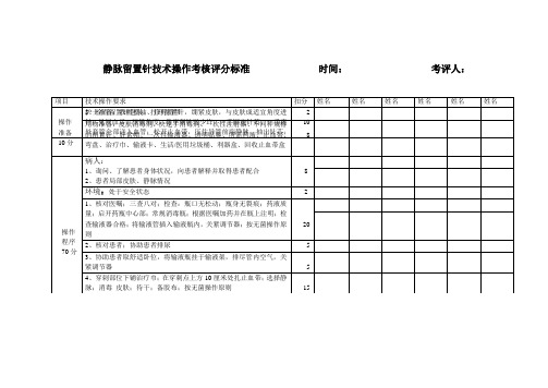 静脉留置针技术操作考核评分标准