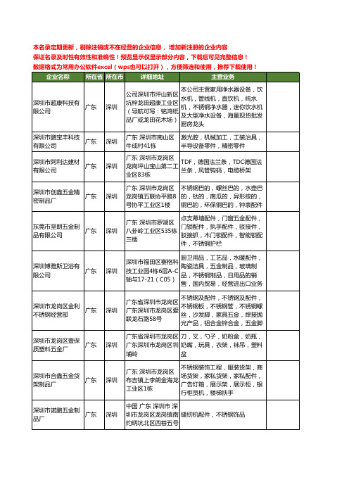 新版广东省深圳不锈钢配件工商企业公司商家名录名单联系方式大全579家