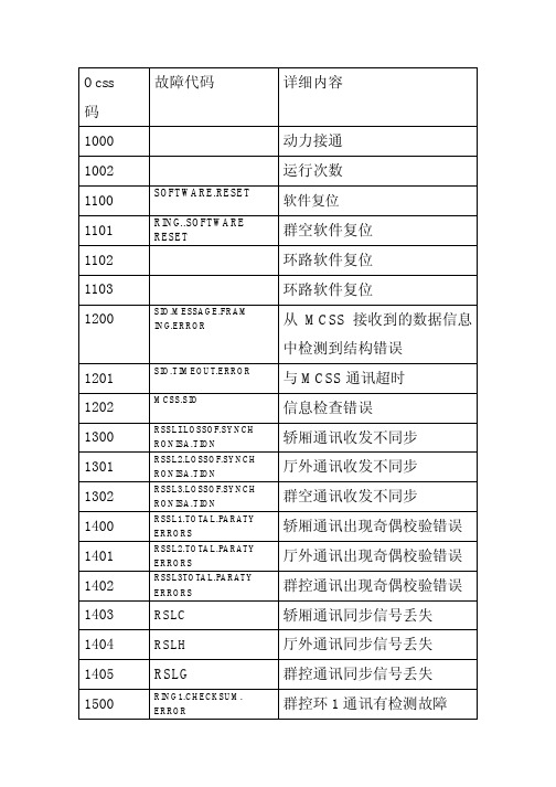 西子奥的斯ocss故障代码