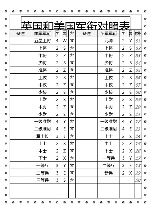 英国和美国军衔对照表。