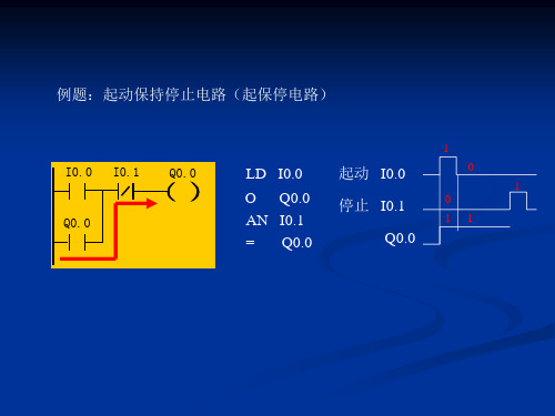 s7-200指令应用实例