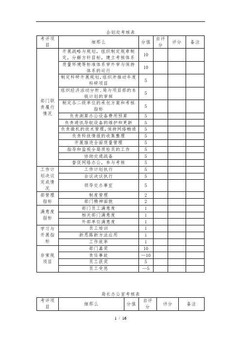 各岗位绩效考核表