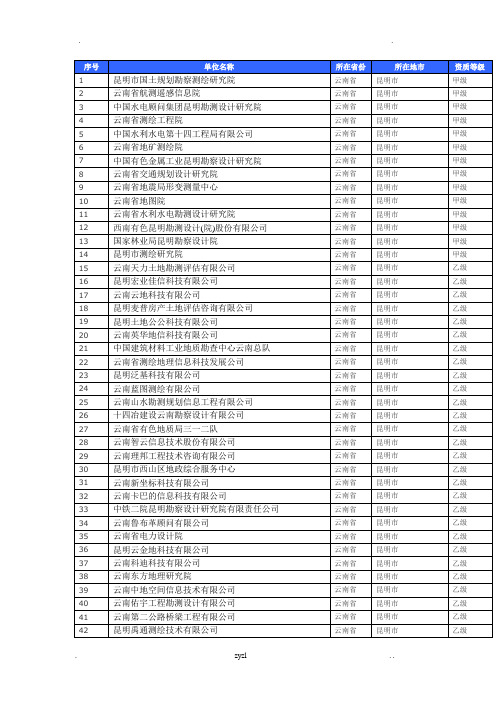 云南省测绘单位列表甲乙丙丁资质所有