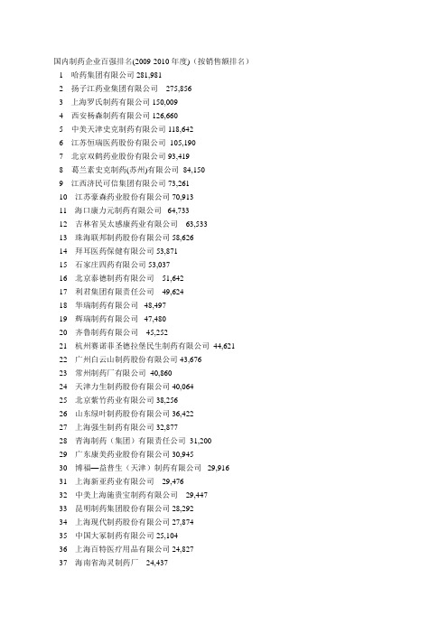 国内制药企业百强排名