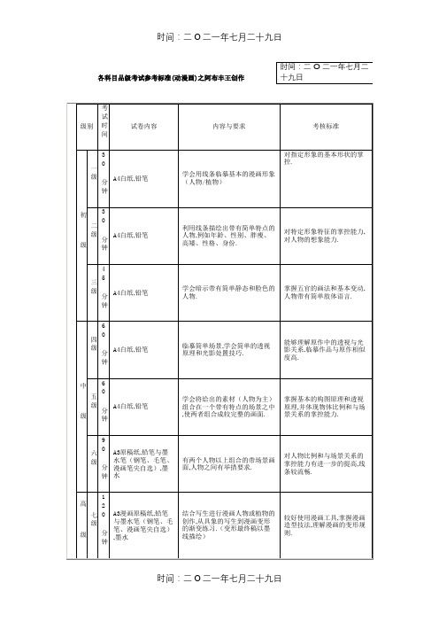 美术考级大纲  漫画 1-9级 考题参考