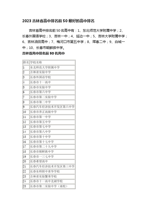 2023吉林省高中排名前50最好的高中排名