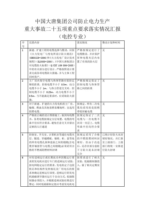 XX发电公司二十五项反措落实情况电控专业