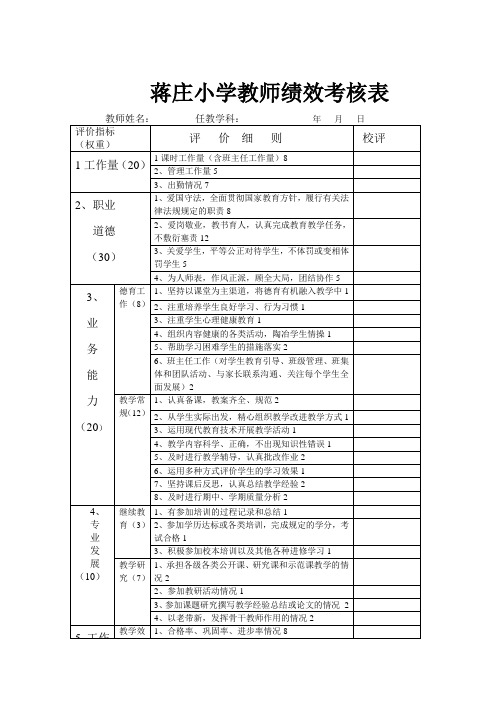 蒋庄小学教师绩效考核表(记录)