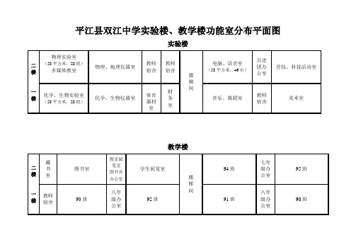 平江县双江中学功能室分布平面图