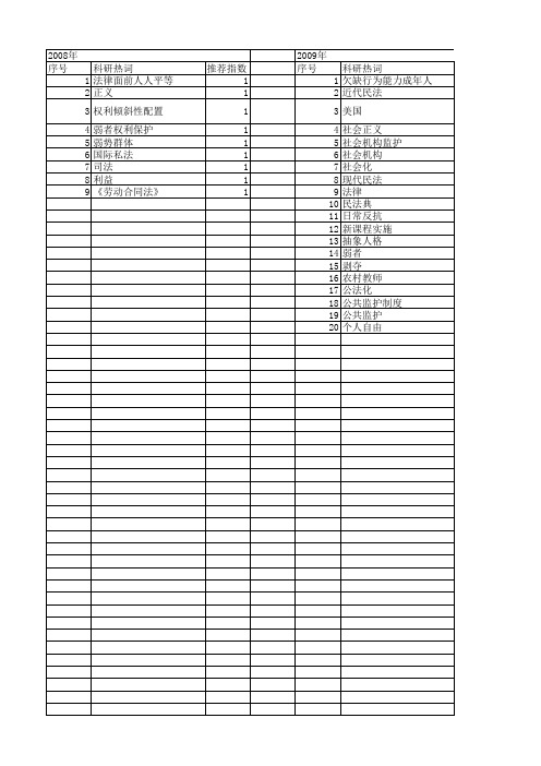 【国家社会科学基金】_保护弱者_基金支持热词逐年推荐_【万方软件创新助手】_20140804