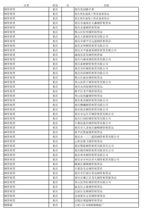 重庆四川云南贵州建筑材料机械租赁行业企业名录3632家