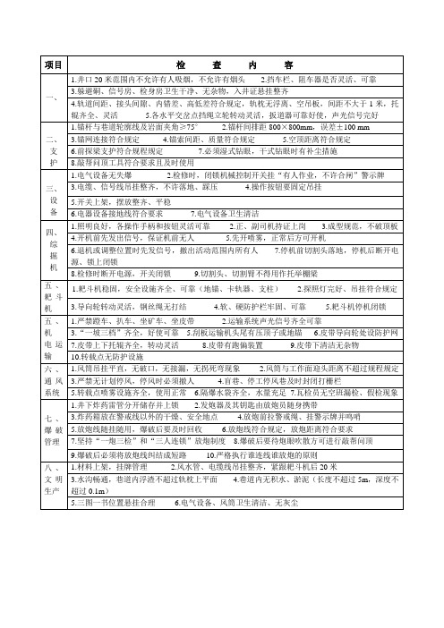 各个专业安全质量标准化检查表