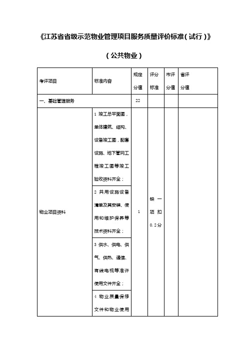 201713江苏省省级示范物业管理项目服务质量评价标准试行公共物业要点