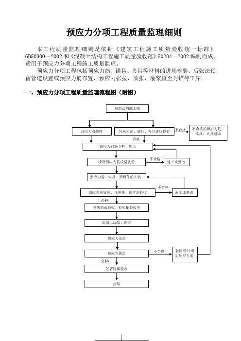 预应力分项工程质量监理细则