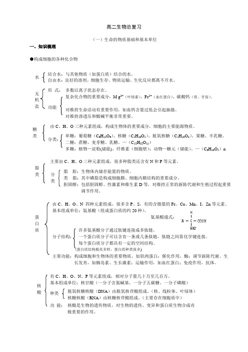 高二生物总复习1