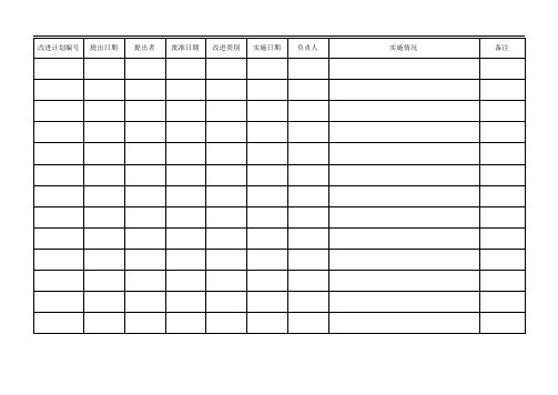 持续改进实施计划汇总表