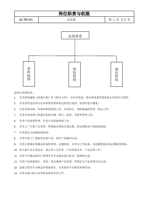 001 质保部岗位职责与权限