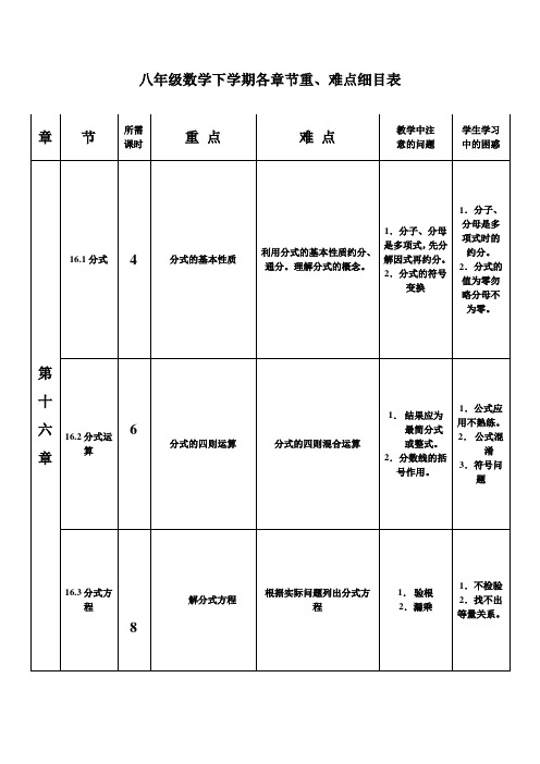 人教版八年级数学下学期各章节重