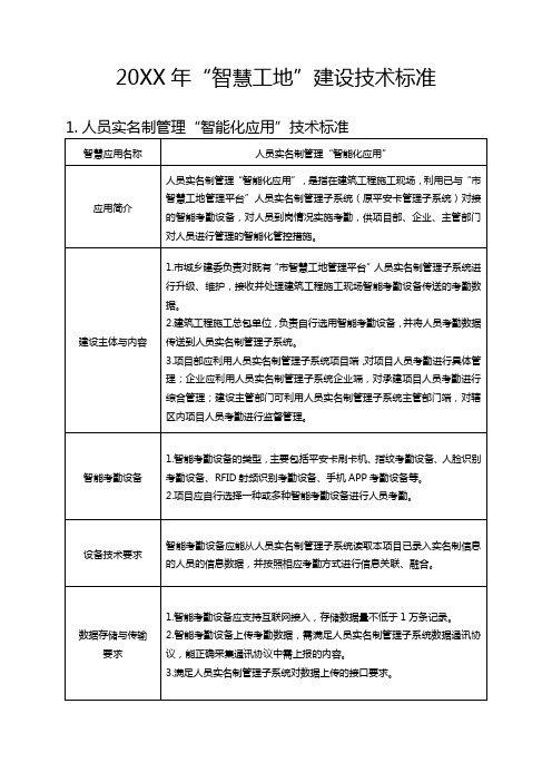 “智慧工地”建设技术标准及任务分解清单