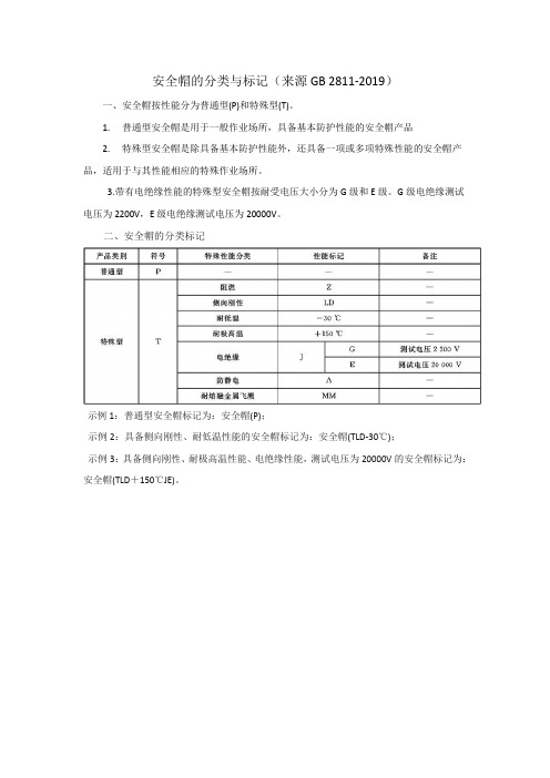 安全帽的分类与标记(来源gb2811-2019)