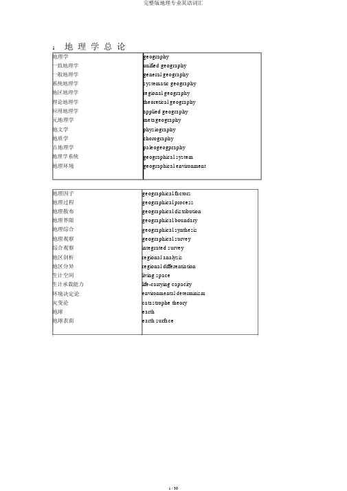 完整版地理专业英语词汇