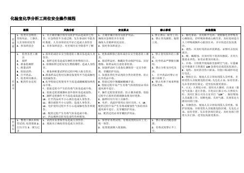 化验室化学分析工岗位安全操作规程