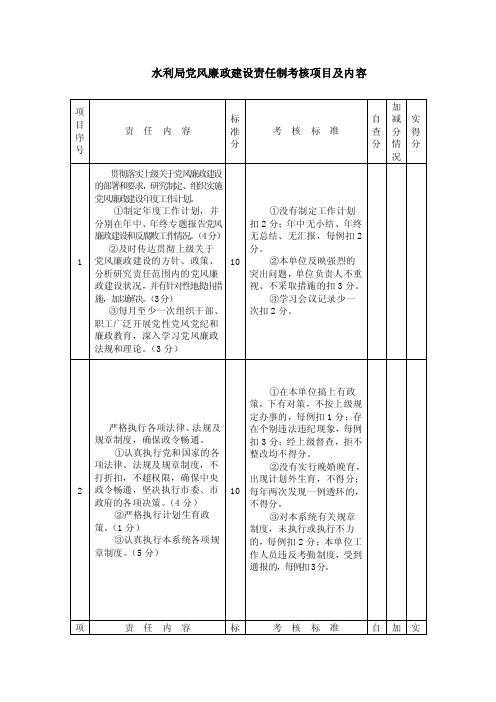 党风廉政建设责任制考核项目及内容