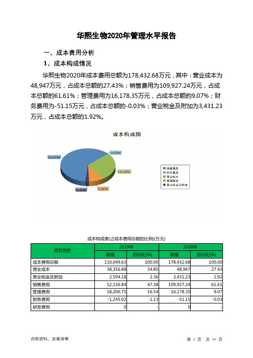 华熙生物2020年管理水平报告