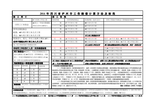 四川省泸州市工伤赔偿计算标准(2014年)